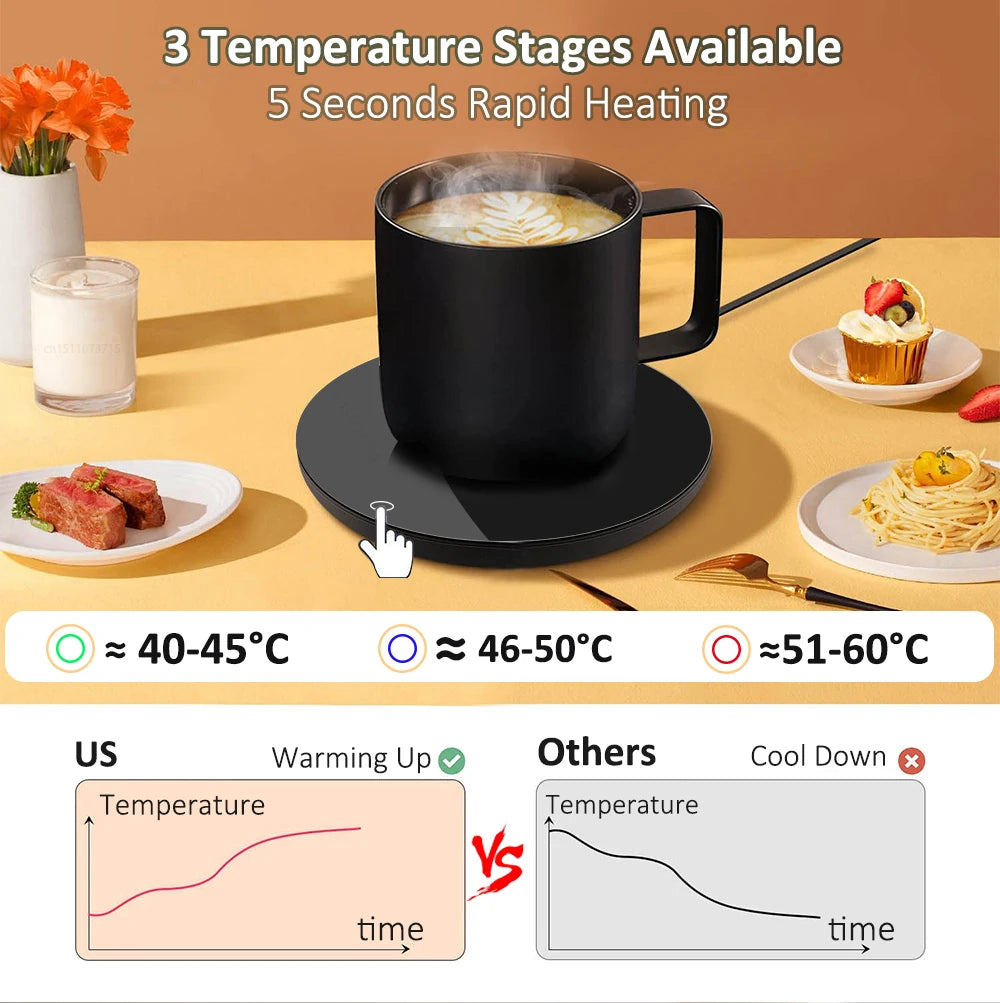 Coffee Cup Heater - USB Heating Pad for Mug, Electric Milk, Tea, and Water Warmer